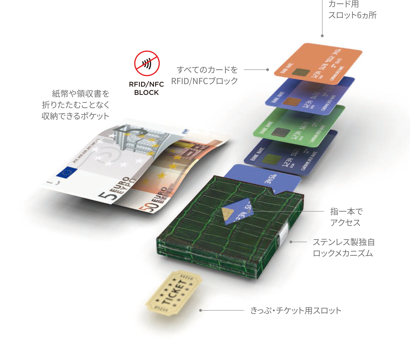 エキセントリ ウォレット図解